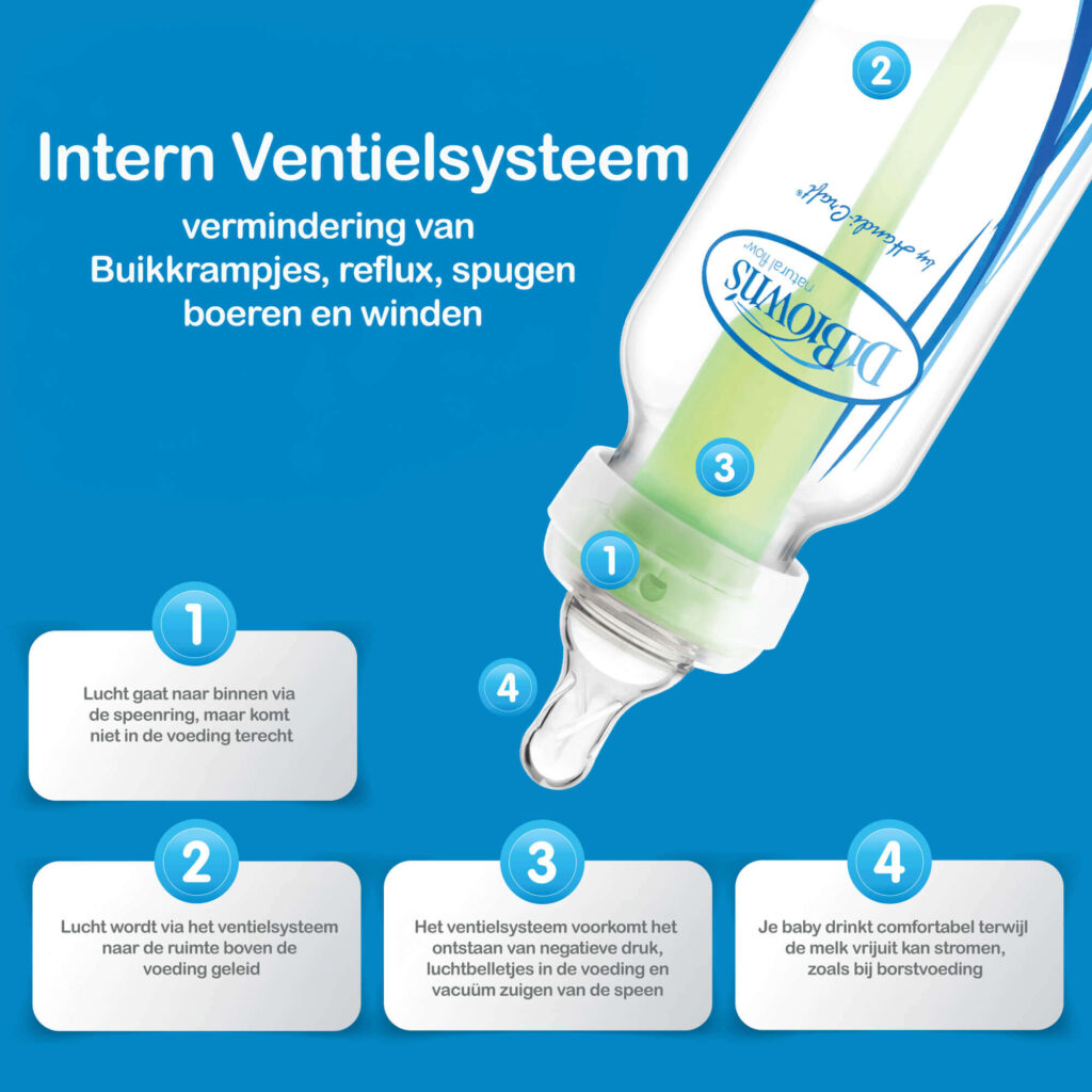 Het ventielsysteem uitgelegd van de anti-colic fles van Dr. Brown's