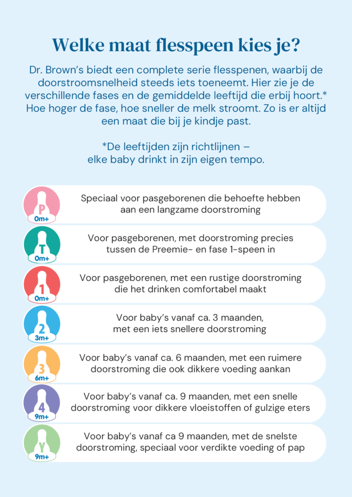 Dr. Brown's infographic over doorstroomsnelheden van de flesspenen