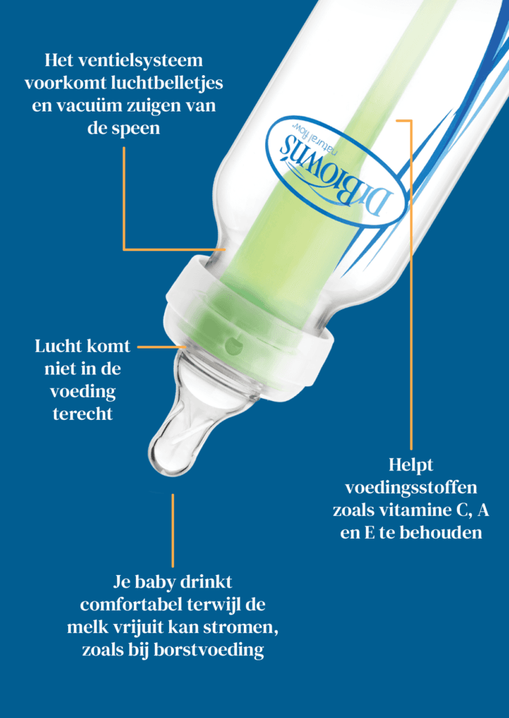 usp ventielsysteem