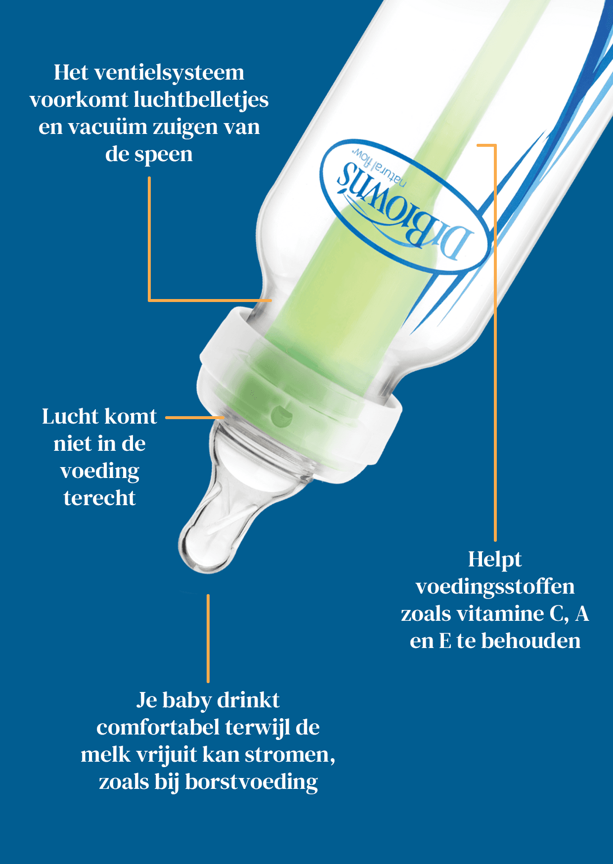 usp ventielsysteem usp ventielsysteem